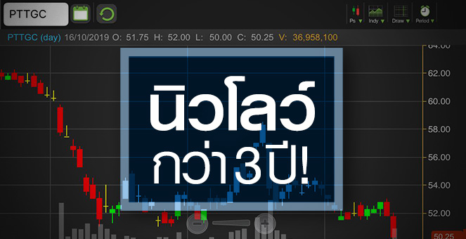PTTGC กับเหตุผลที่ทำให้หุ้นมีโอกาสลงได้อีก