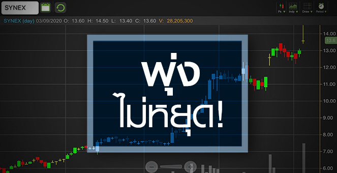 SYNEX ดีดทำนิวไฮรอบ 2 ปี..ราคานี้แพงไปหรือยัง?
