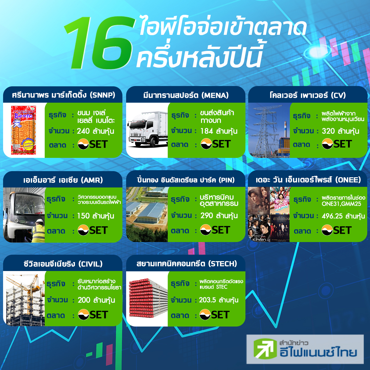 16 à¹„à¸­à¸ž à¹‚à¸­à¸ˆ à¸­à¹€à¸‚ à¸²à¸•à¸¥à¸²à¸